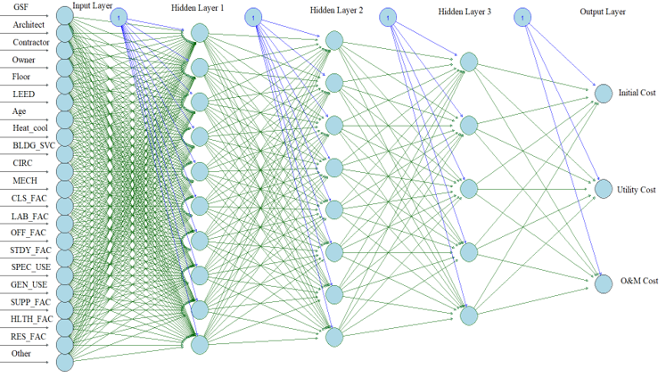 Machine Learning – Ray Gao's Cabinet of Curiosities